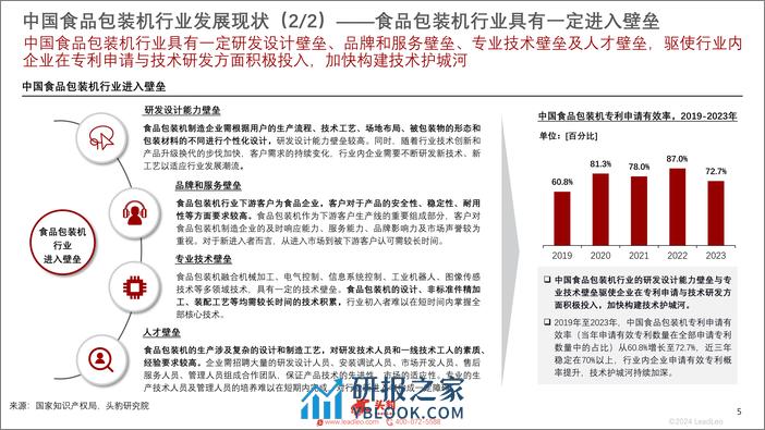 2023年中国食品包装机行业白皮书-头豹研究院 - 第5页预览图