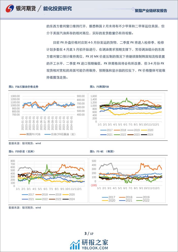 聚酯产业链3月月报：预期强现实弱 聚酯产业链供需矛盾不大-20240228-银河期货-17页 - 第3页预览图