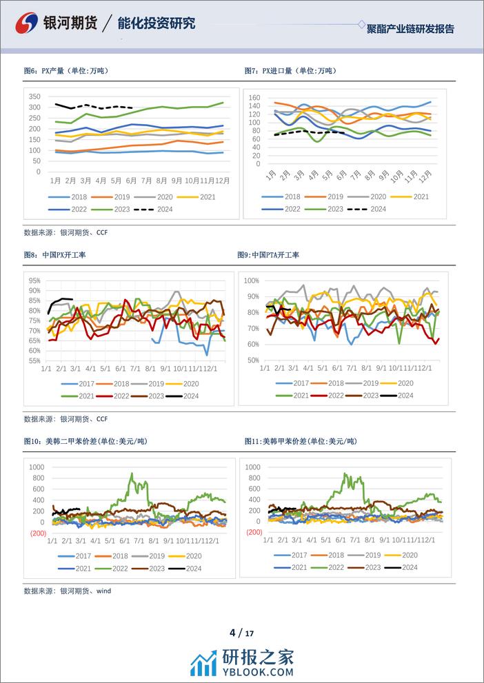 聚酯产业链3月月报：预期强现实弱 聚酯产业链供需矛盾不大-20240228-银河期货-17页 - 第4页预览图