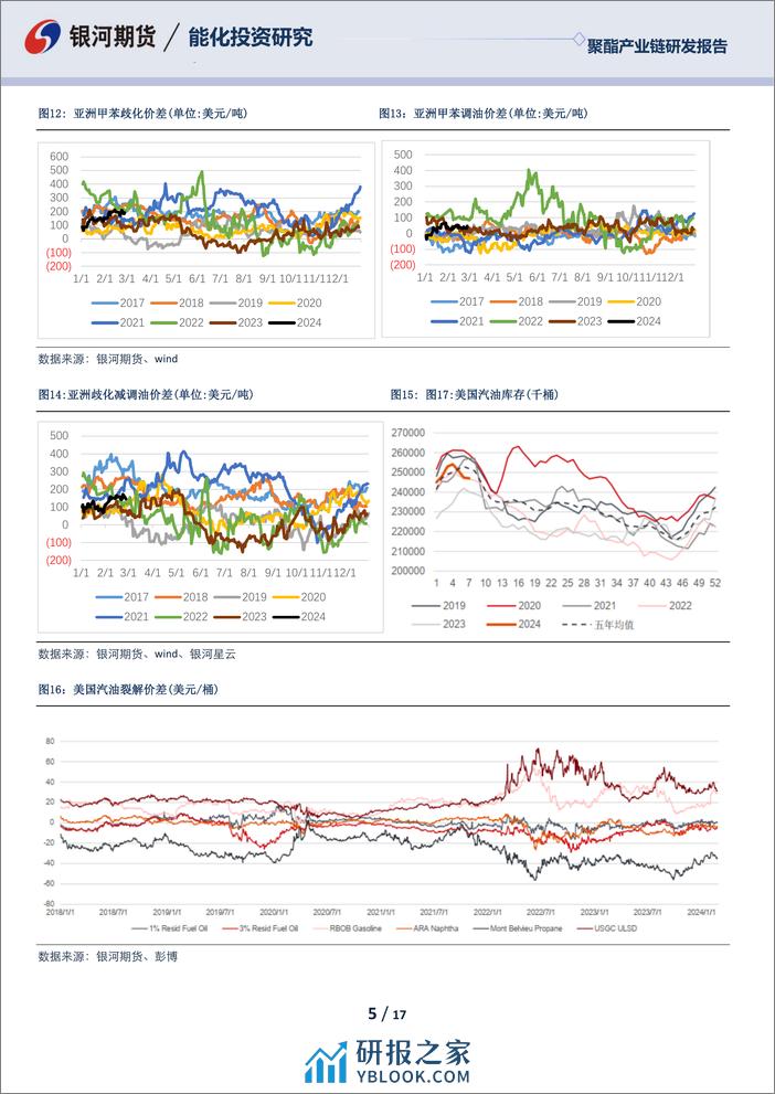 聚酯产业链3月月报：预期强现实弱 聚酯产业链供需矛盾不大-20240228-银河期货-17页 - 第5页预览图