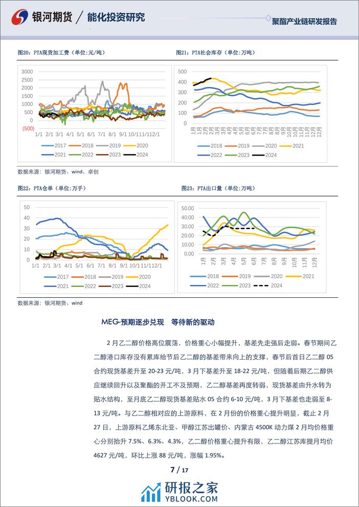 聚酯产业链3月月报：预期强现实弱 聚酯产业链供需矛盾不大-20240228-银河期货-17页 - 第7页预览图