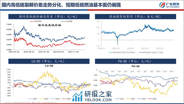 燃料油期货月报：高硫燃油基本面短暂好转，高低硫价差中长期仍有扩大趋势-20240303-广发期货-20页 - 第5页预览图