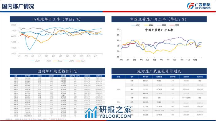 燃料油期货月报：高硫燃油基本面短暂好转，高低硫价差中长期仍有扩大趋势-20240303-广发期货-20页 - 第7页预览图