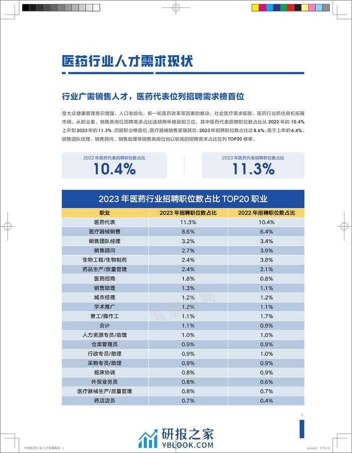 中国医药行业人才发展报告 - 第7页预览图