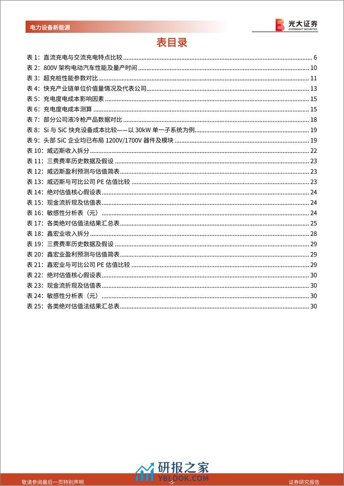 800V高压快充新技术系列报告（六）：超充桩建设加速，液冷技术升级 - 第5页预览图