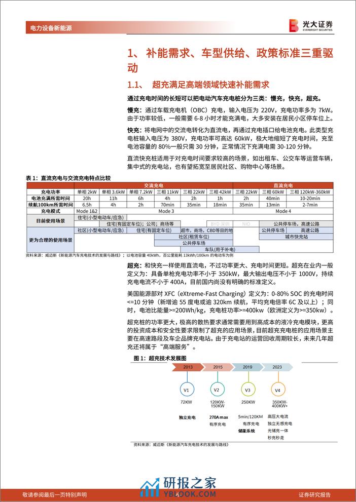 800V高压快充新技术系列报告（六）：超充桩建设加速，液冷技术升级 - 第6页预览图