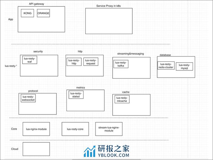 Memcached based on OpenResty - 第7页预览图