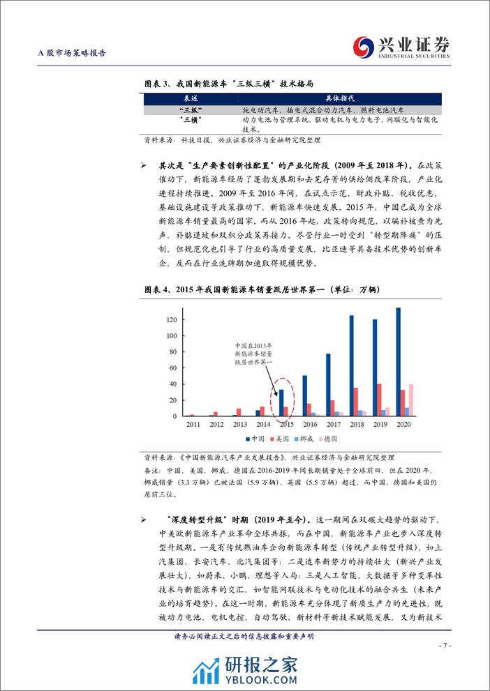 “新质生产力”三大投资主线-240320-兴业证券-27页 - 第7页预览图