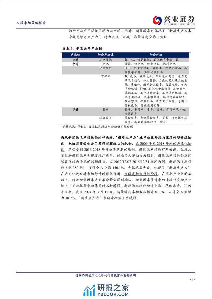 “新质生产力”三大投资主线-240320-兴业证券-27页 - 第8页预览图