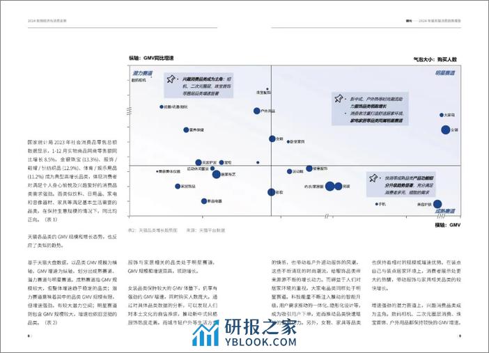 2024年年度天猫消费趋势报告-天猫 - 第6页预览图