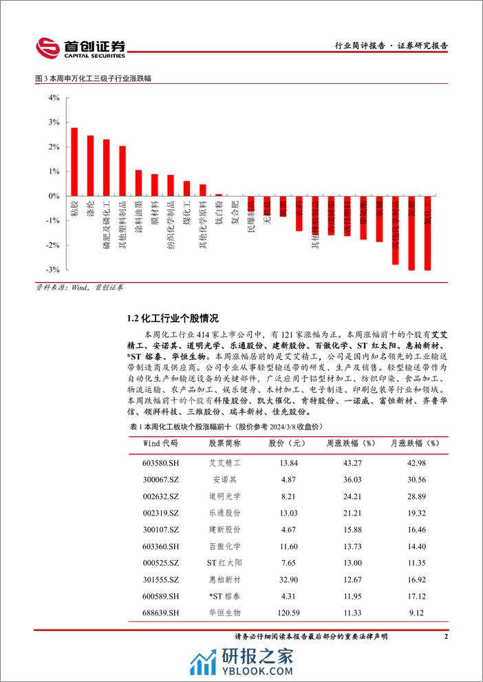 基础化工行业简评报告：液氯价格涨幅居前，华恒生物子公司拟对外投资新项目-240311-首创证券-16页 - 第3页预览图