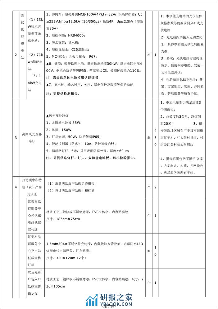 【招标文件】肇庆市广宁县低碳试点示范项目 - 第7页预览图