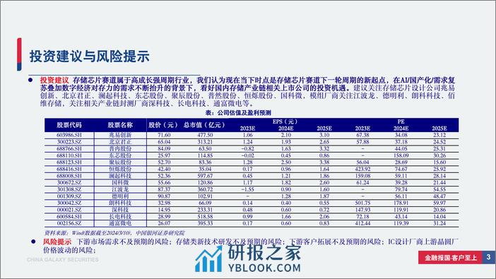 存储行业深度报告：存储行业景气度拐点已至，AI／国产化／需求复苏带来新周期-240312-银河证券-82页 - 第3页预览图