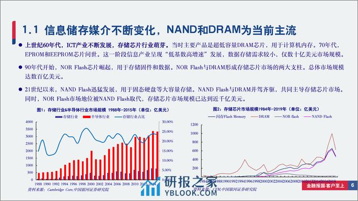 存储行业深度报告：存储行业景气度拐点已至，AI／国产化／需求复苏带来新周期-240312-银河证券-82页 - 第6页预览图