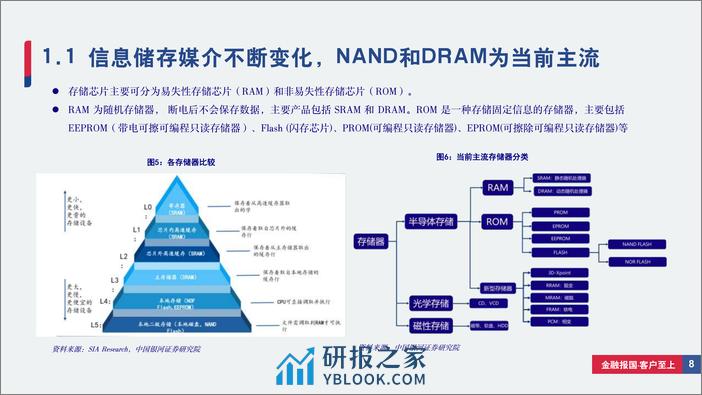 存储行业深度报告：存储行业景气度拐点已至，AI／国产化／需求复苏带来新周期-240312-银河证券-82页 - 第8页预览图