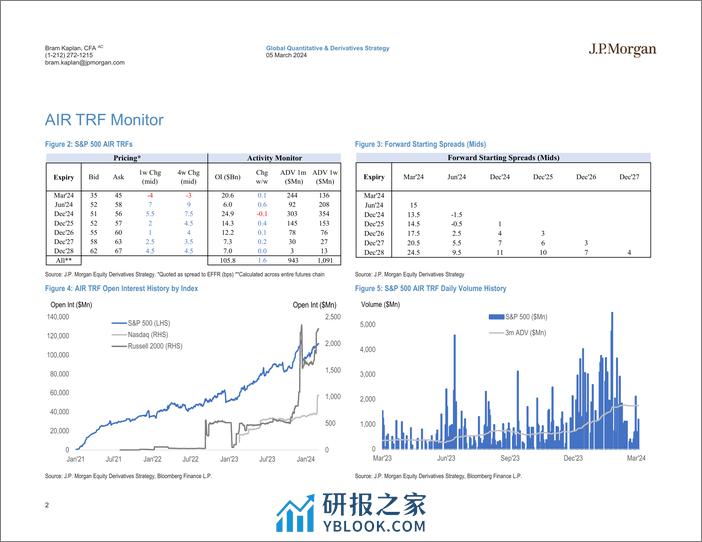 JPMorgan-US Equity Financing and AIR TRF Monitor March 5, 2024-106872193 - 第2页预览图