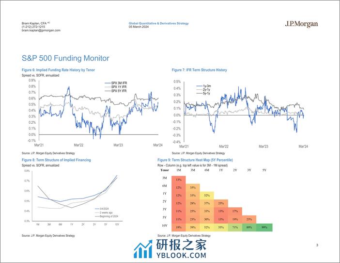 JPMorgan-US Equity Financing and AIR TRF Monitor March 5, 2024-106872193 - 第3页预览图