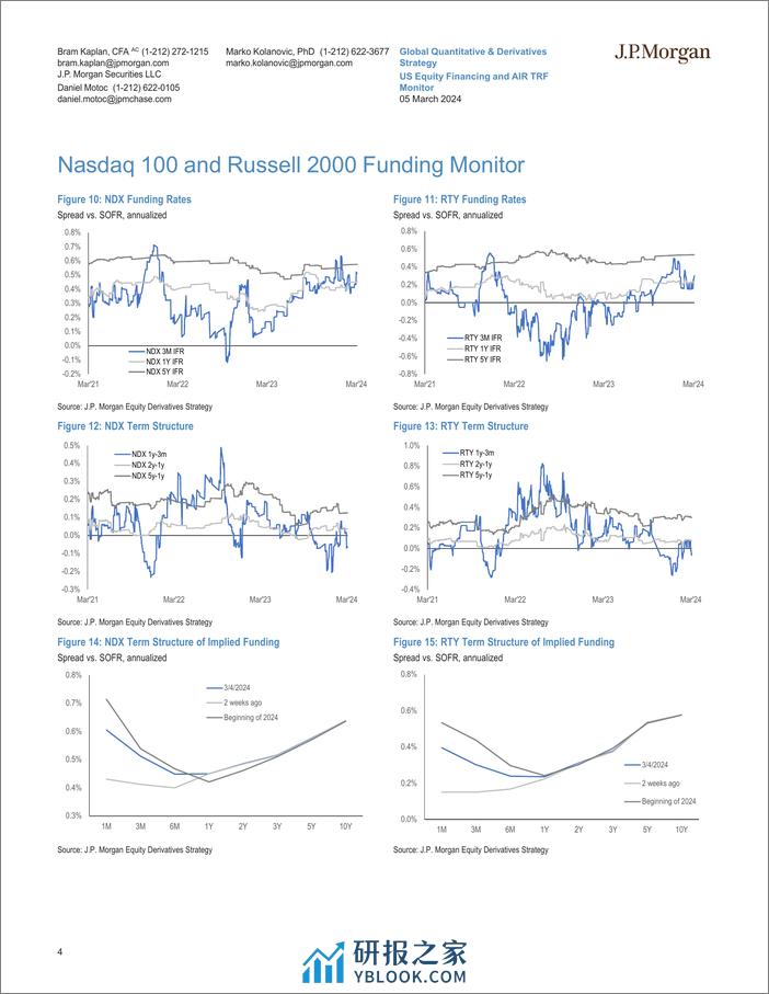 JPMorgan-US Equity Financing and AIR TRF Monitor March 5, 2024-106872193 - 第4页预览图