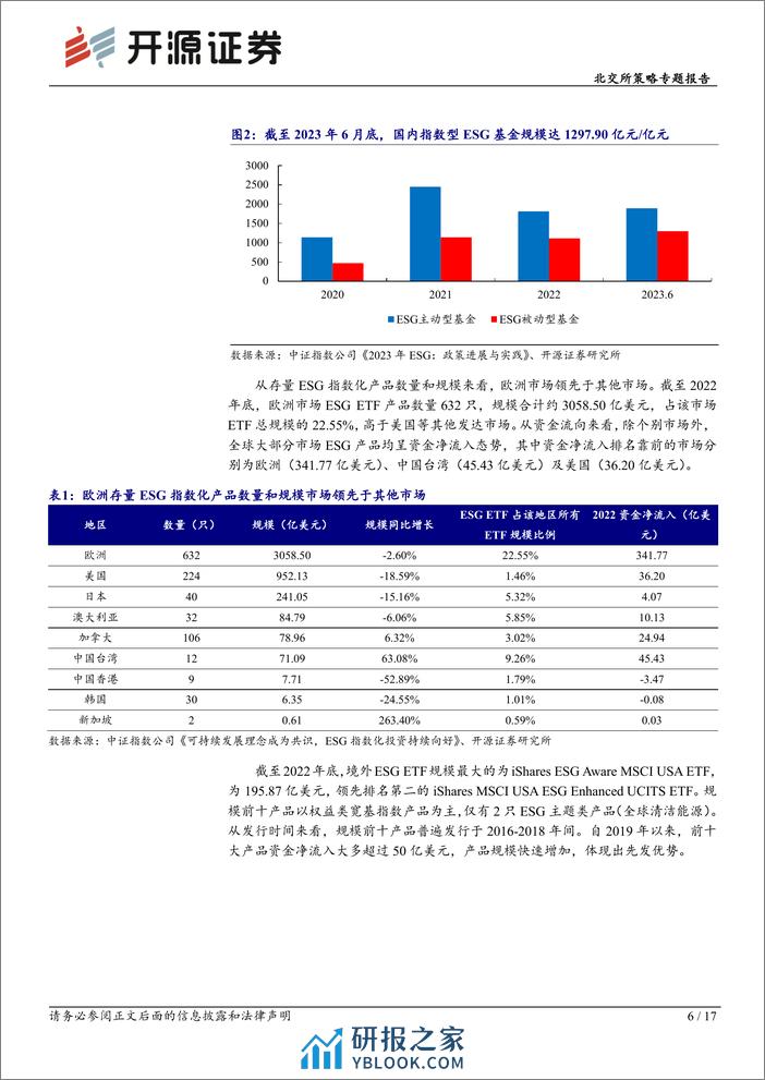 北交所策略专题报告：北交所ESG建设进入新阶段，寻踪体系中领先高增长标的-240310-开源证券-17页 - 第6页预览图