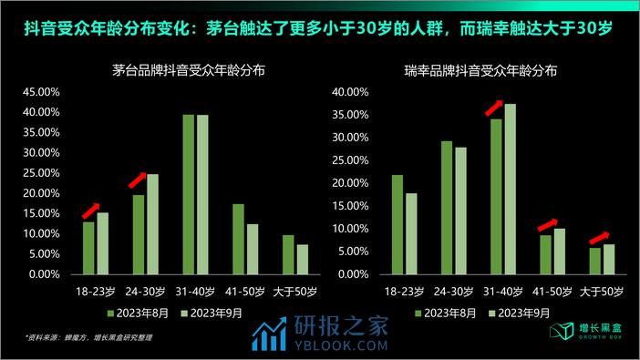 瑞幸联名营销策略拆解 - 第7页预览图