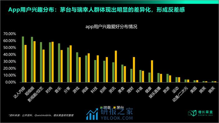 瑞幸联名营销策略拆解 - 第8页预览图