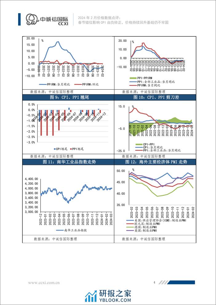 春节错位影响CPI由负转正，价格持续回升基础仍不牢固-6页 - 第4页预览图