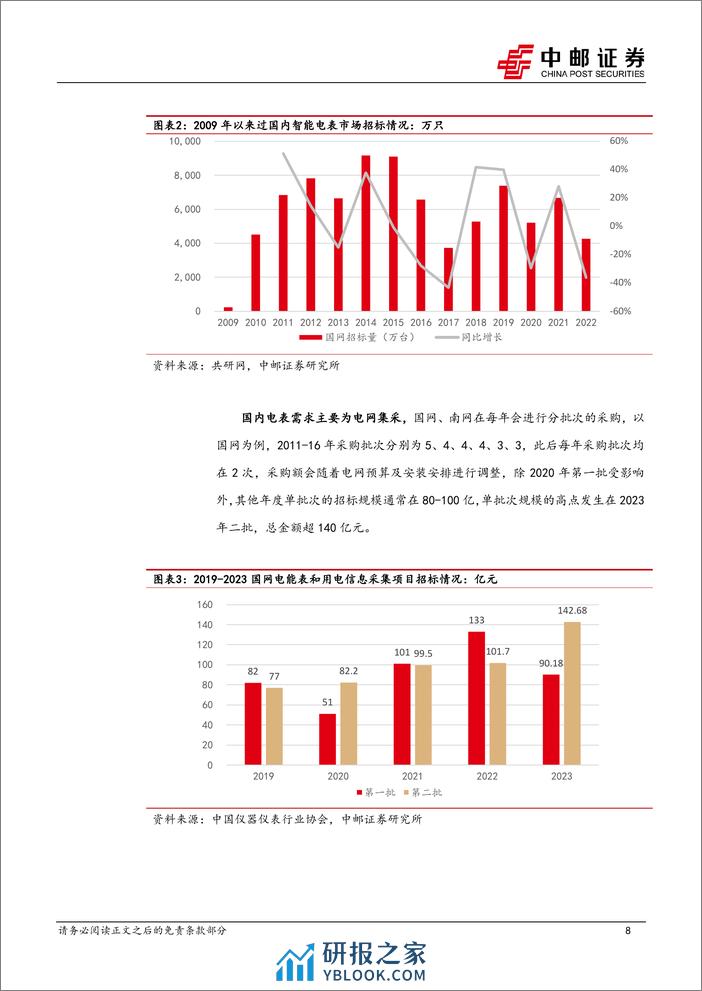 电力设备深度报告-智能电表渗透率加速提升-国内厂商乘势出海-中邮证券 - 第8页预览图