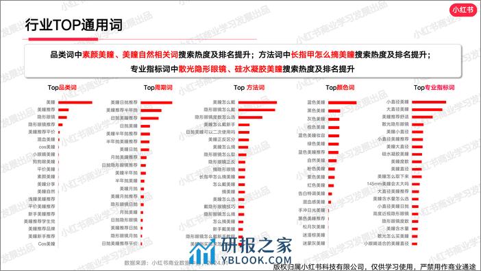 小红书隐形眼镜行业月报（2024年1月） - 第7页预览图