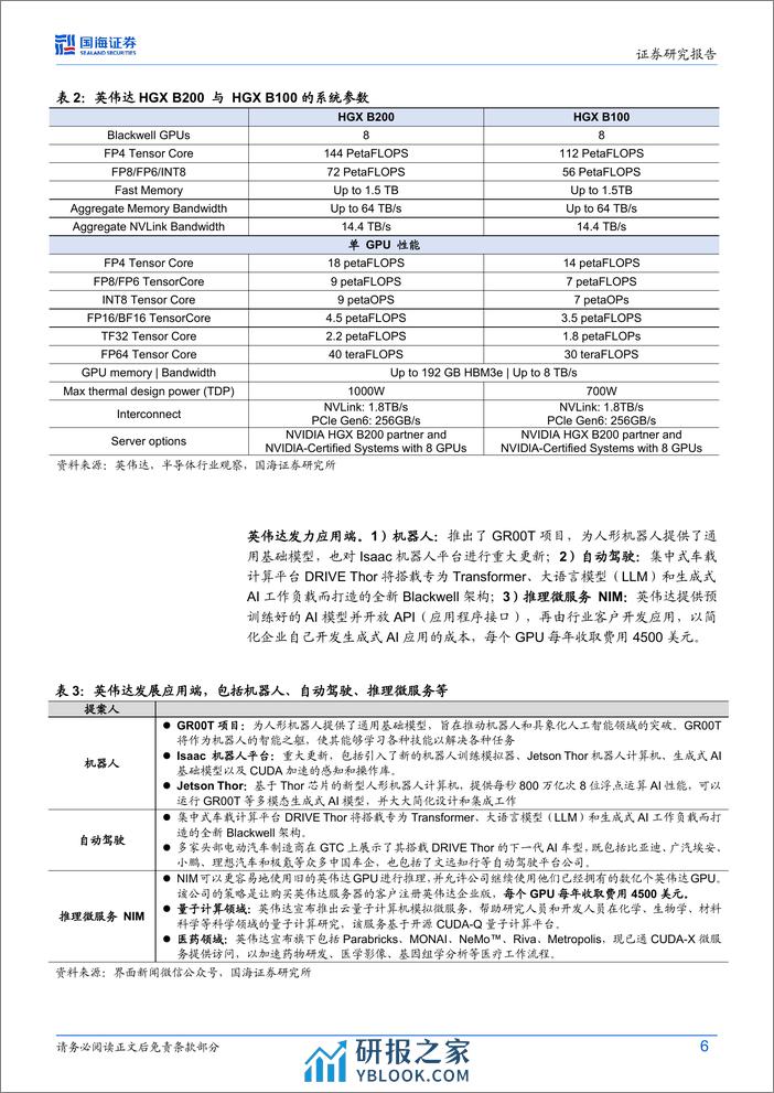 计算机行业AI算力月度跟踪(202403)：NVIDIA+B200再创算力奇迹，液冷、光模块持续革新-240322-国海证券-22页 - 第6页预览图