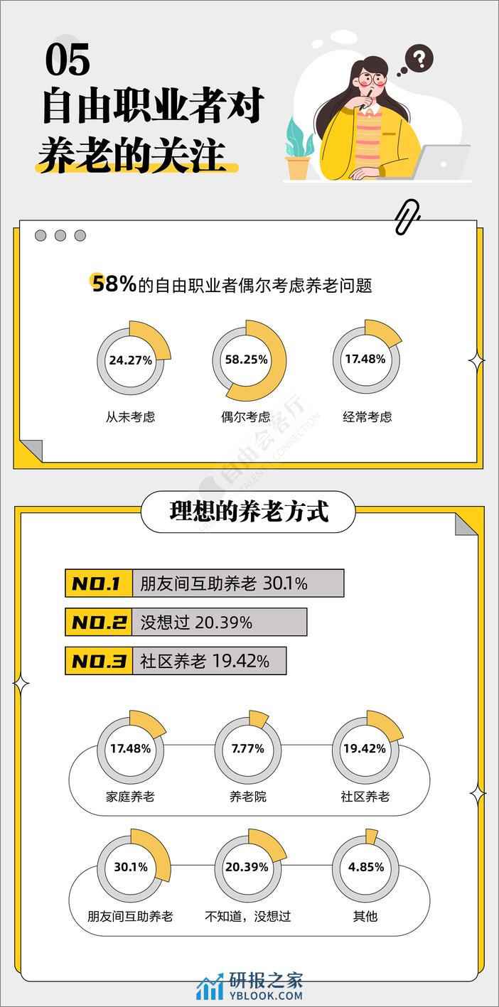 2023年自由职业副业青年生存现状报告-自由会客厅 - 第6页预览图