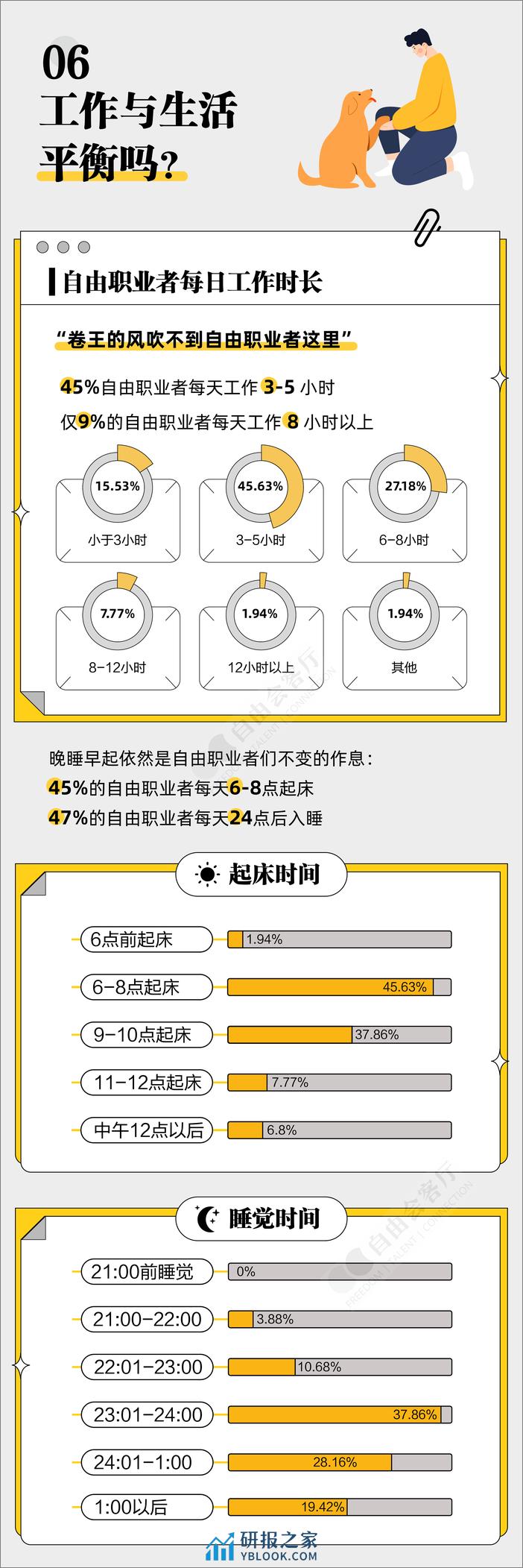 2023年自由职业副业青年生存现状报告-自由会客厅 - 第7页预览图