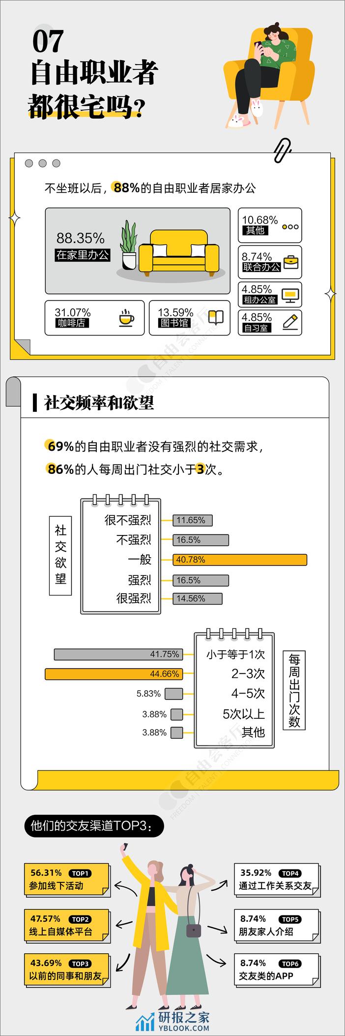 2023年自由职业副业青年生存现状报告-自由会客厅 - 第8页预览图