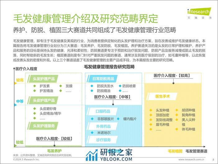 2024年中国毛发健康管理行业研究报告-艾瑞咨询-2024-50页 - 第8页预览图