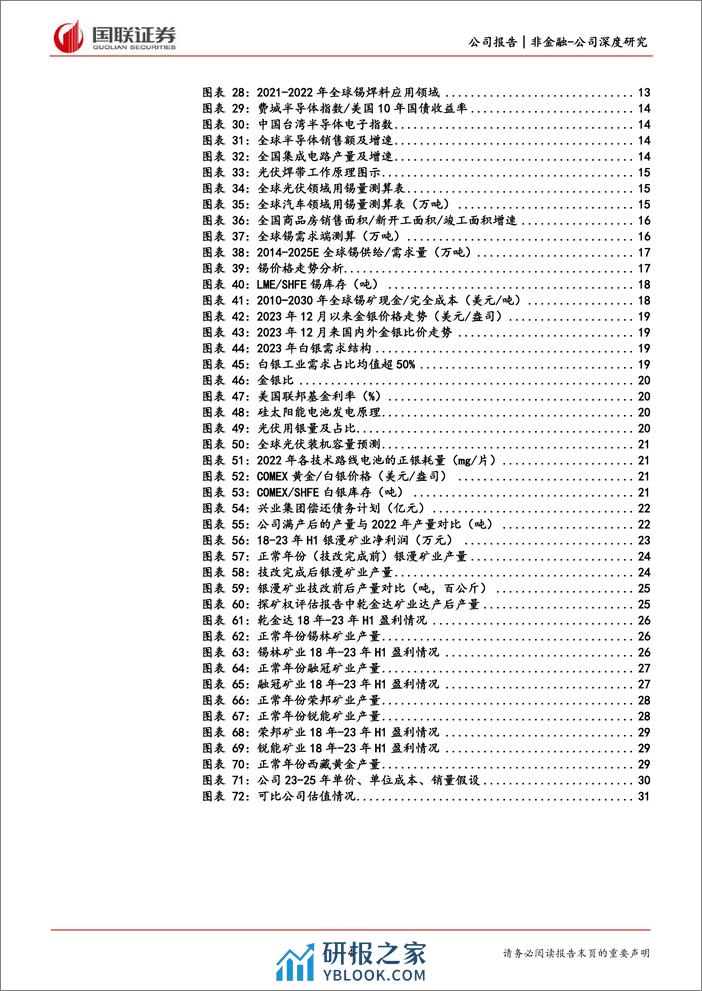 深度报告-20240304-国联证券-兴业银锡-000426.SZ-银锡龙头_涅槃重生_33页_1mb - 第4页预览图