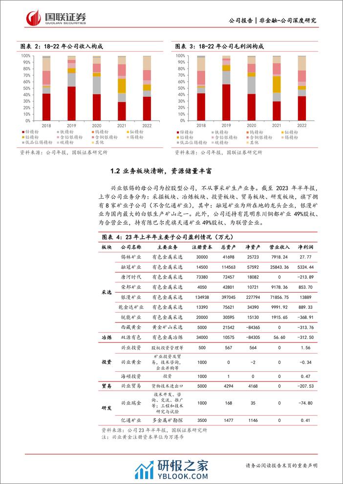 深度报告-20240304-国联证券-兴业银锡-000426.SZ-银锡龙头_涅槃重生_33页_1mb - 第6页预览图