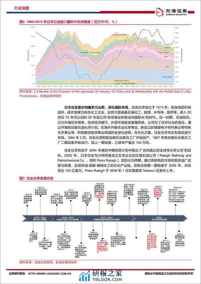 深度报告-20240229-东海证券-化工系列研究（十八）_出海研究_从日本住友沙特拉比格炼化项目看我国炼化出海_18页_1mb - 第5页预览图