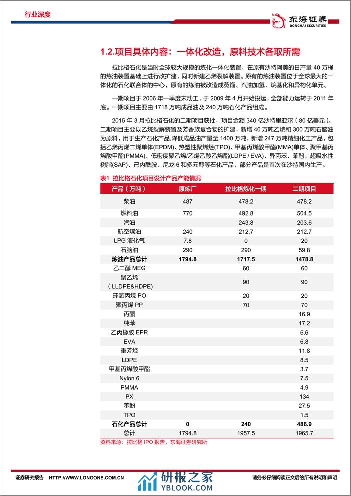 深度报告-20240229-东海证券-化工系列研究（十八）_出海研究_从日本住友沙特拉比格炼化项目看我国炼化出海_18页_1mb - 第6页预览图