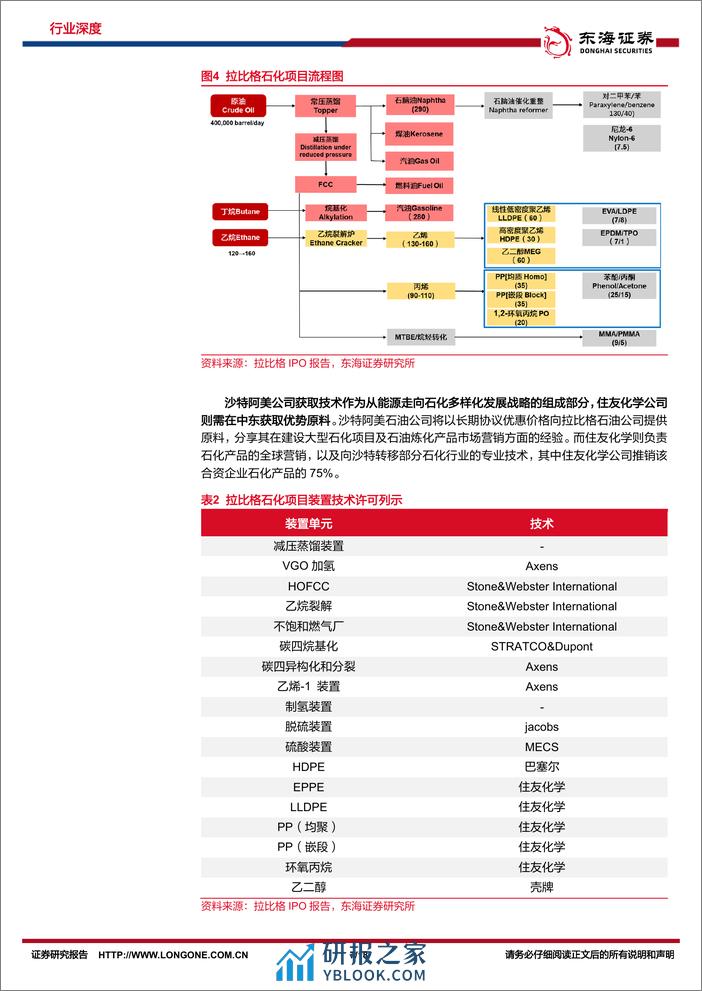 深度报告-20240229-东海证券-化工系列研究（十八）_出海研究_从日本住友沙特拉比格炼化项目看我国炼化出海_18页_1mb - 第7页预览图