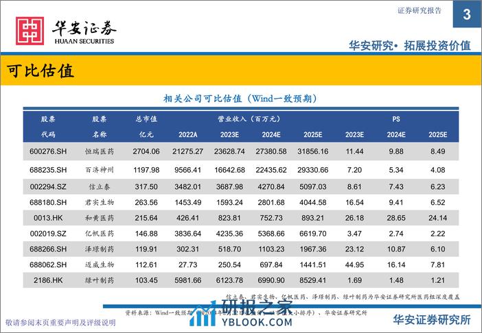 创新药专题之三商业化、出海及FIC专题：长风破浪会有时，直挂云帆济沧海-20240225-华安证券-46页 - 第3页预览图