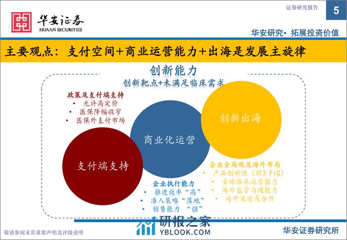 创新药专题之三商业化、出海及FIC专题：长风破浪会有时，直挂云帆济沧海-20240225-华安证券-46页 - 第5页预览图