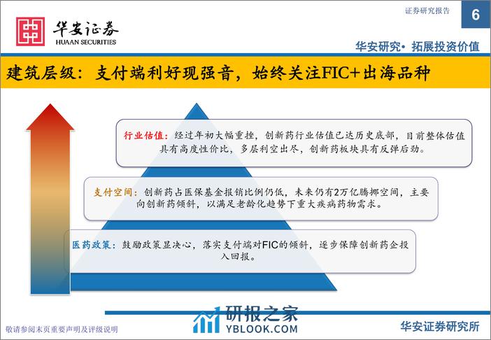 创新药专题之三商业化、出海及FIC专题：长风破浪会有时，直挂云帆济沧海-20240225-华安证券-46页 - 第6页预览图