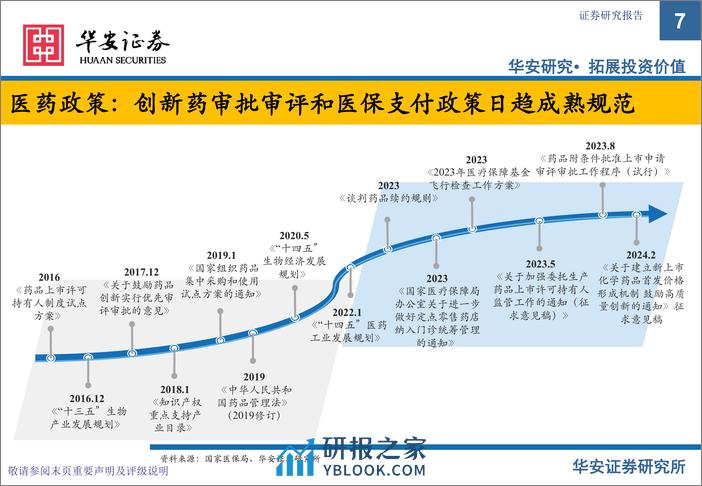 创新药专题之三商业化、出海及FIC专题：长风破浪会有时，直挂云帆济沧海-20240225-华安证券-46页 - 第7页预览图