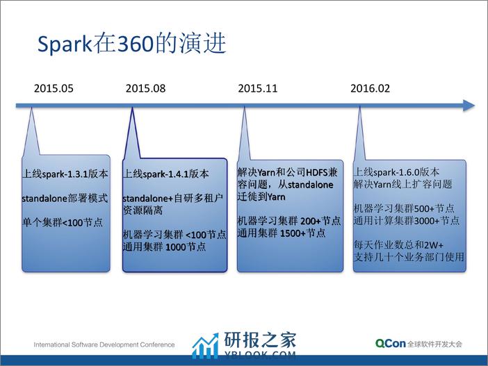 3-4-Spark 在 360 的实践及经验分享-李远策 - 第5页预览图