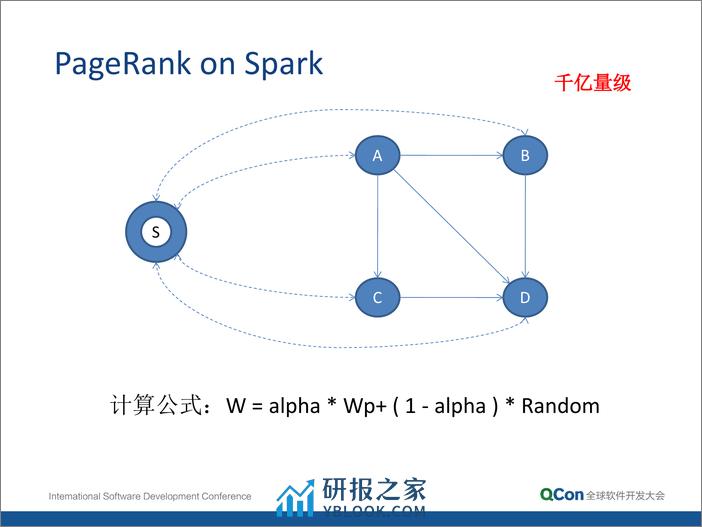 3-4-Spark 在 360 的实践及经验分享-李远策 - 第8页预览图