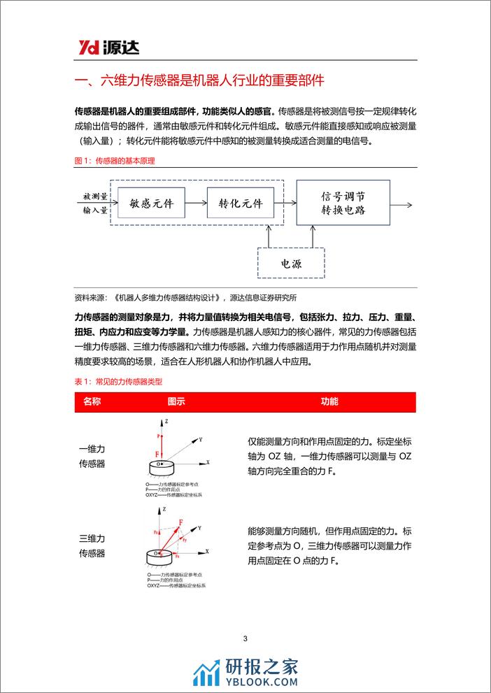 力传感器专题研究系列一-人形机器人商业化图景远大-引爆六维力传感器市场空间-源达信息 - 第3页预览图