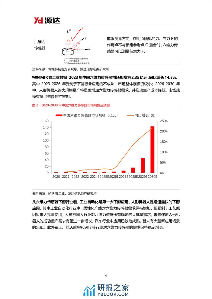 力传感器专题研究系列一-人形机器人商业化图景远大-引爆六维力传感器市场空间-源达信息 - 第4页预览图