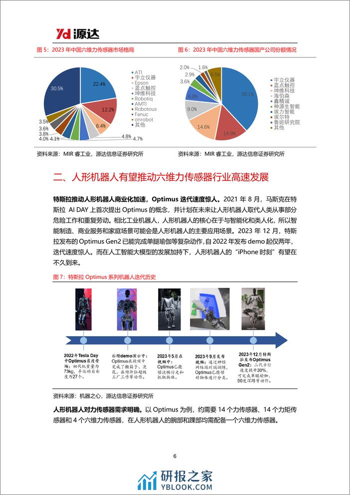 力传感器专题研究系列一-人形机器人商业化图景远大-引爆六维力传感器市场空间-源达信息 - 第6页预览图