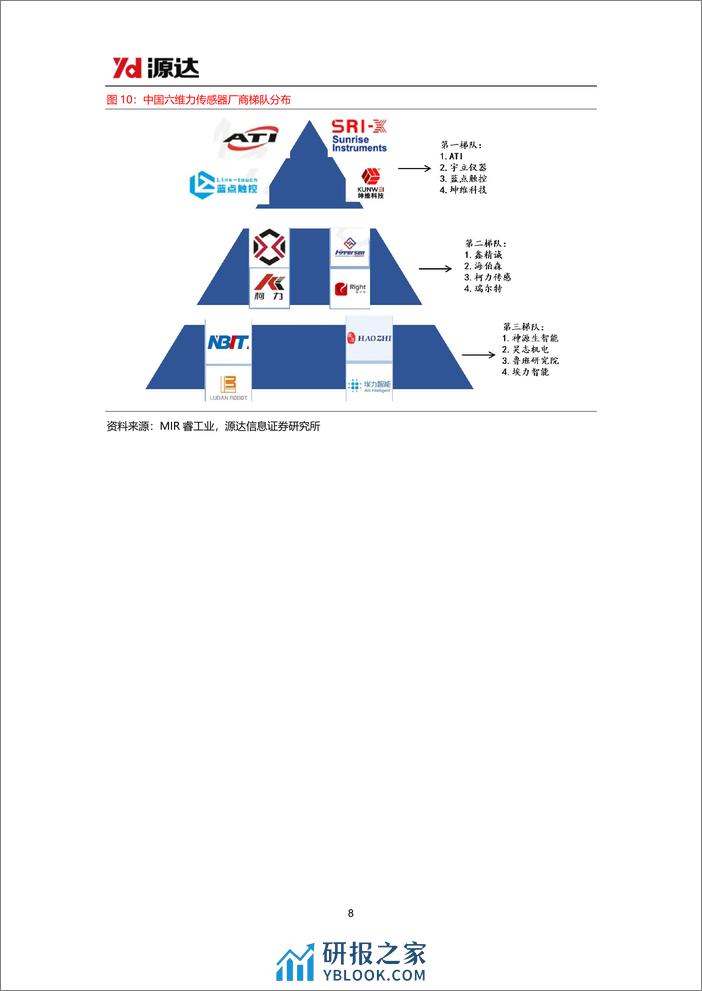 力传感器专题研究系列一-人形机器人商业化图景远大-引爆六维力传感器市场空间-源达信息 - 第8页预览图