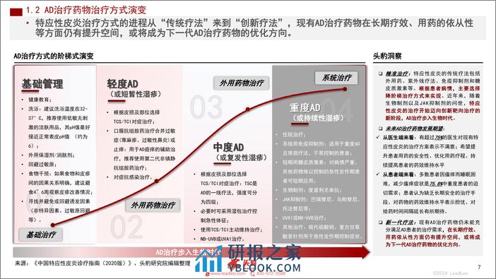 2024年中国AD治疗药物行业概览-头豹研究院 - 第7页预览图