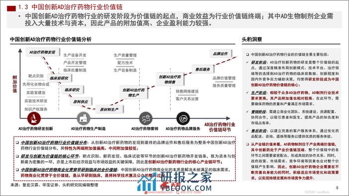 2024年中国AD治疗药物行业概览-头豹研究院 - 第8页预览图